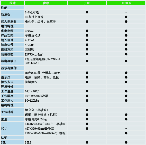 JUDD技術參數(shù).jpg JUDD技術參數(shù).jpg